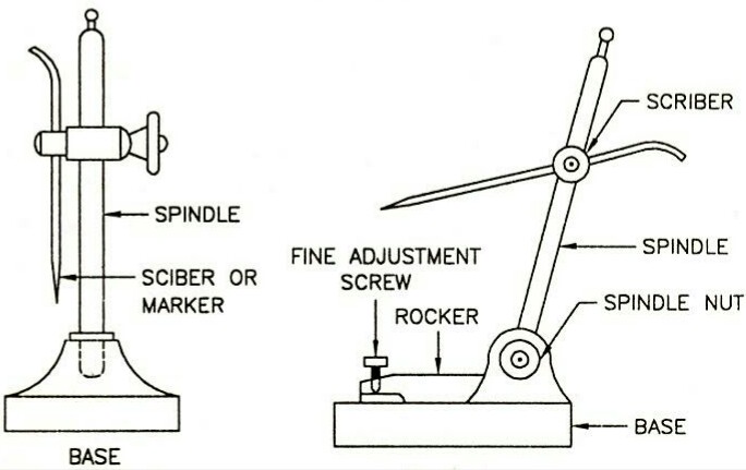 “Surface Gauge” questions and answers