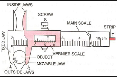 वर्नियर कैलिपर का अल्पतमांक