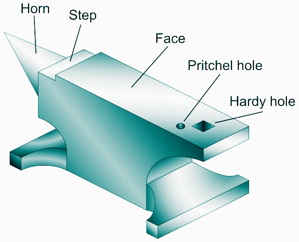एनविल के बारे में