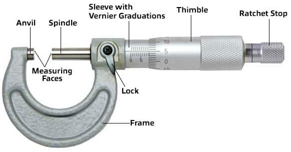 “Micrometer” questions and answers