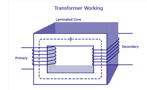 ट्रांसफार्मर के बारे में जानें