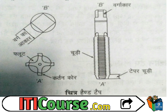 टैप के प्रकार