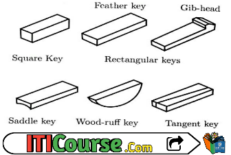 कुंजी क्या है? कुंजी के प्रकार