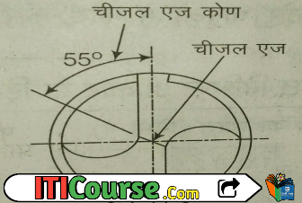 ड्रिल में उपस्थित कोण