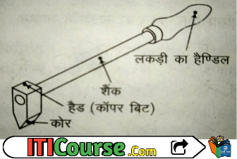 सोल्डरिंग आयरन क्या है।