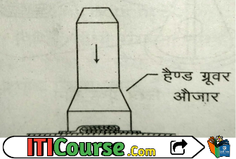 सीम तथा ग्रूवर के बारे में