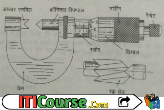 स्क्रू थ्रेड माइक्रोमीटर क्या है? इसकी बनावट