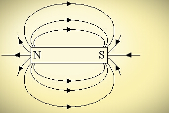 विद्युत धारा का चुम्बकीय प्रभाव