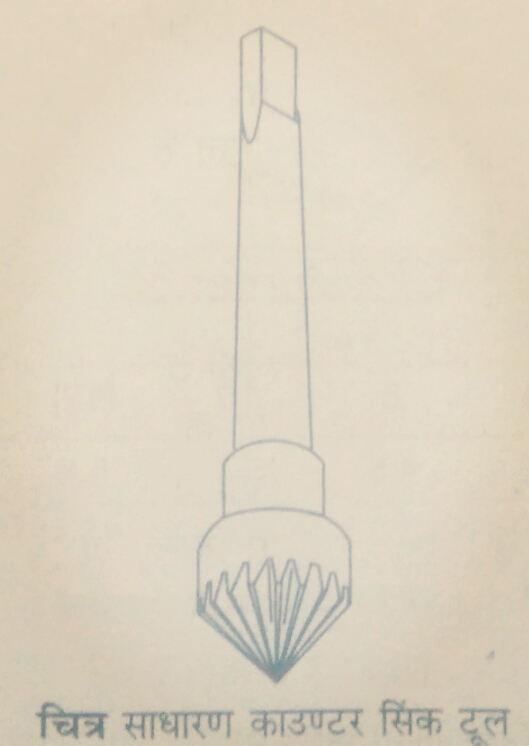 काउंटर सिंकिंग (counter sinking) क्या है? इसके उद्देश्य व कोण