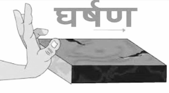 घर्षण क्या है?