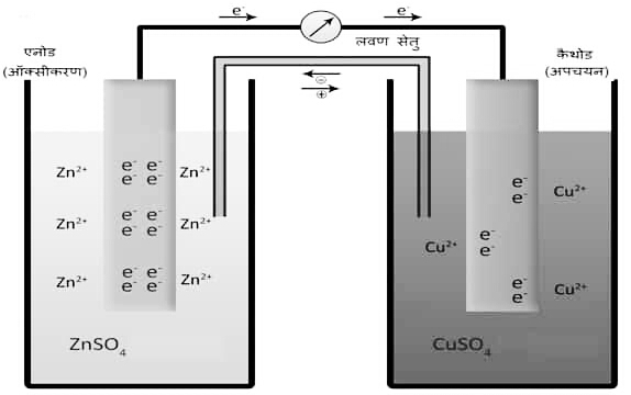डेनियल सेल किसे कहते हैं?