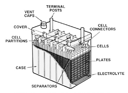 लेड एसिड बैटरी इन हिंदी