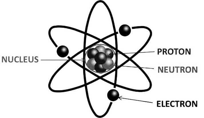 परमाणु क्या है?