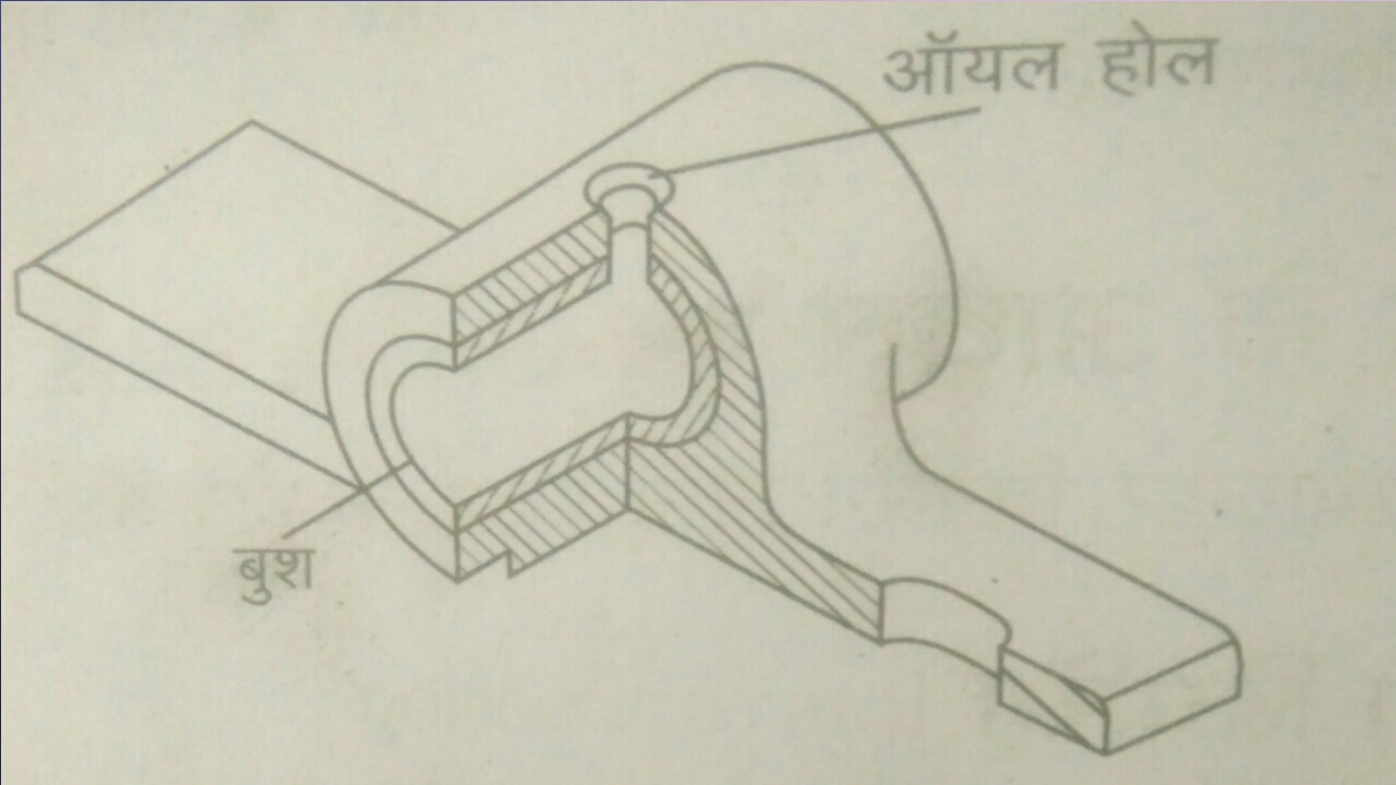 बुश बेयरिंग क्या है?