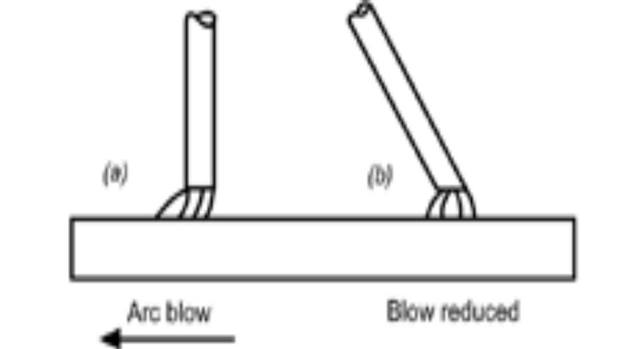आर्क ब्लो किसे कहते हैं?