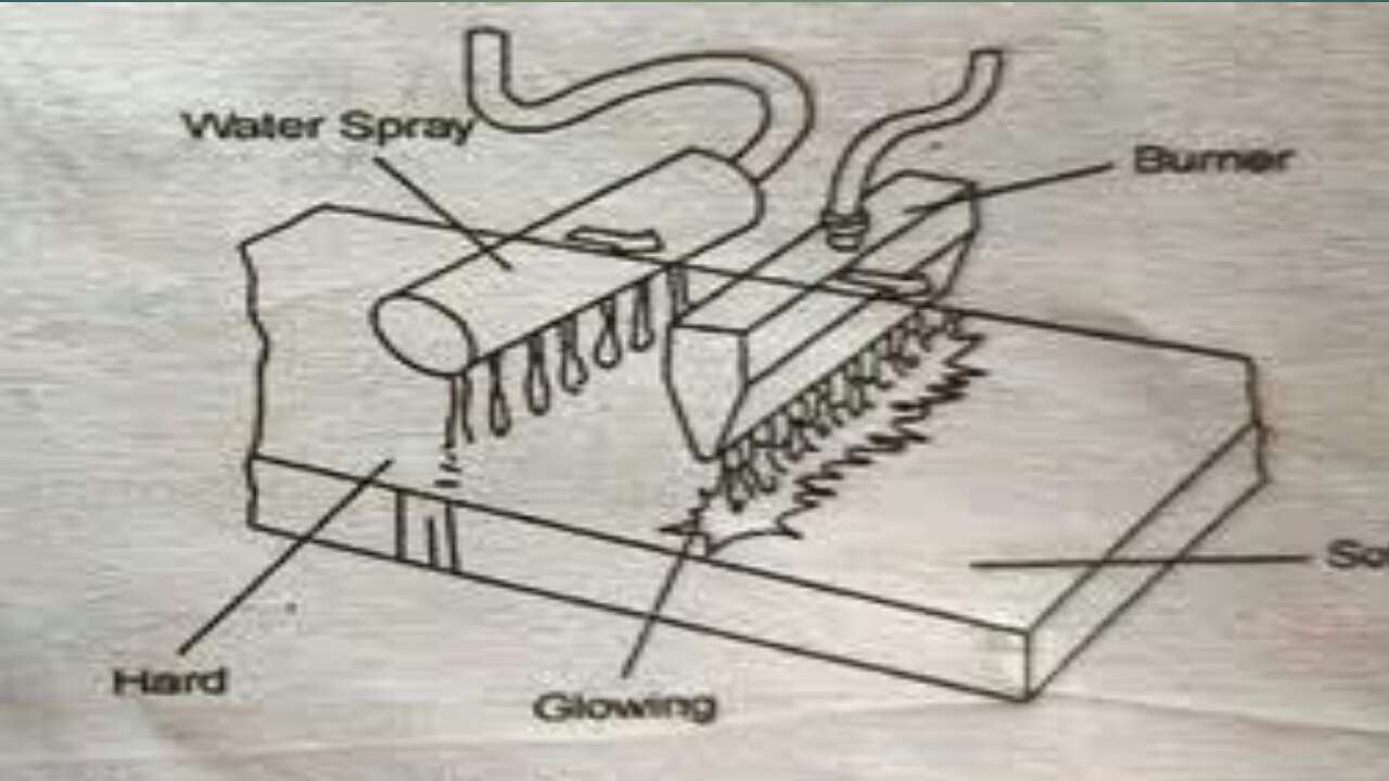 फ्लेम हार्डनिंग क्या है? फ्लेम हार्डनिंग का उपयोग