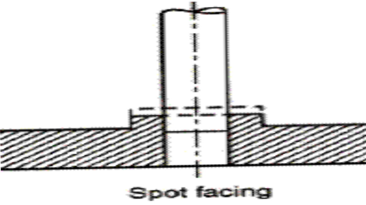 स्पॉट फेसिंग क्या है?