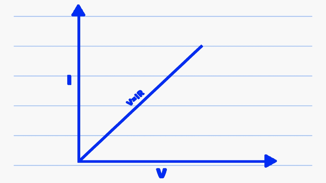 ओम का नियम किसे कहते हैं परिभाषा