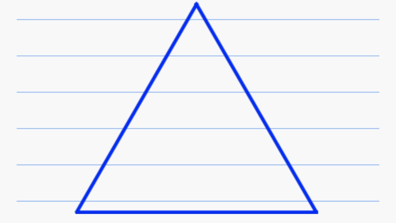 त्रिभुज क्या है? त्रिभुज के प्रकार