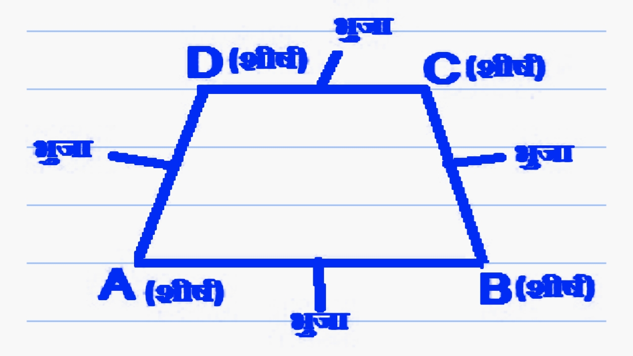 चतुर्भुज किसे कहते हैं? चतुर्भुज के प्रकार