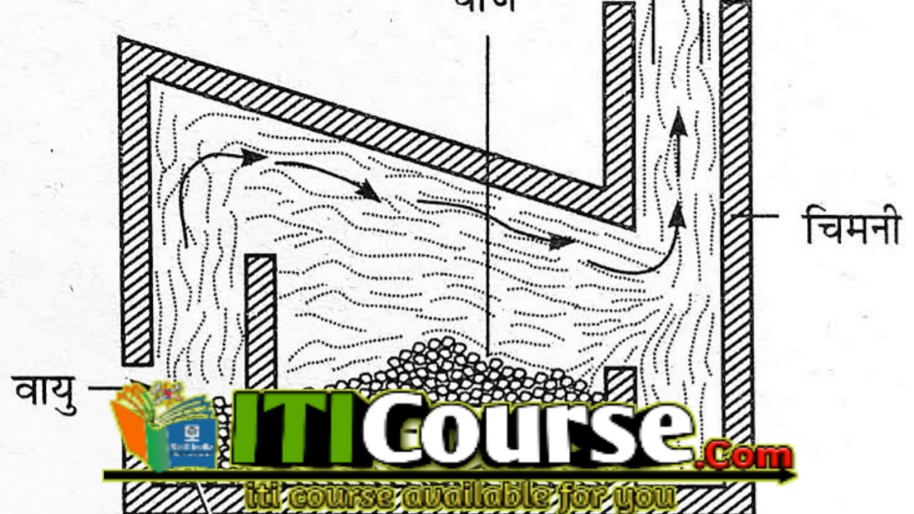 तांबा बनाने की विधि