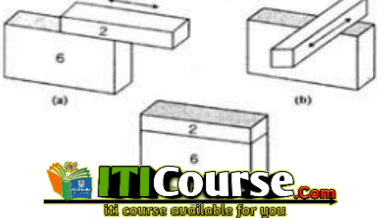 रिंगिंग क्या है? रिंगिंग के पद