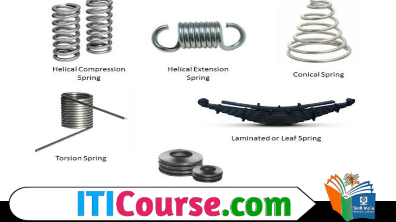 स्प्रिंग के प्रकार (Spring ke Prakar)