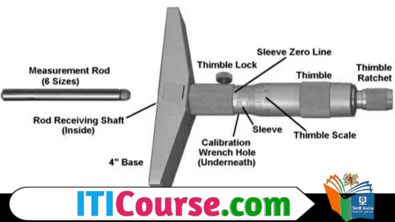 गहराई माइक्रोमीटर किसे कहते हैं?