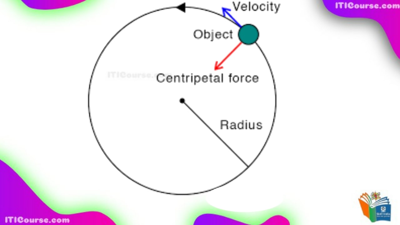 अभिकेंद्र बल किसे कहते हैं? | अभिकेंद्र बल के उदाहरण