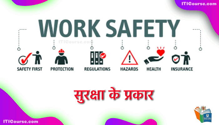 सुरक्षा के प्रकार ( TYPES OF SAFETY )