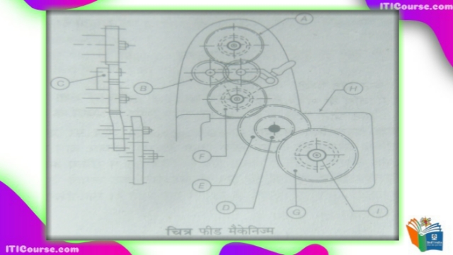 Feed Mechanism kise kahate hain?