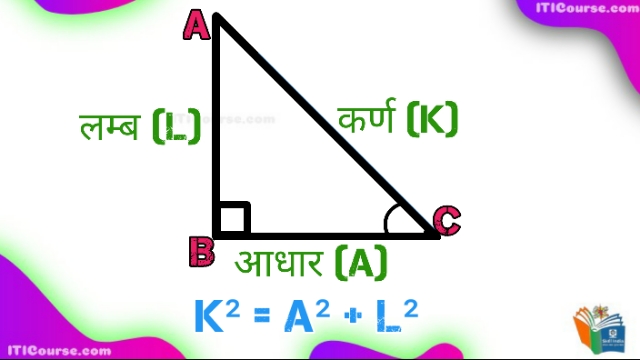 Pythagoras Theorem