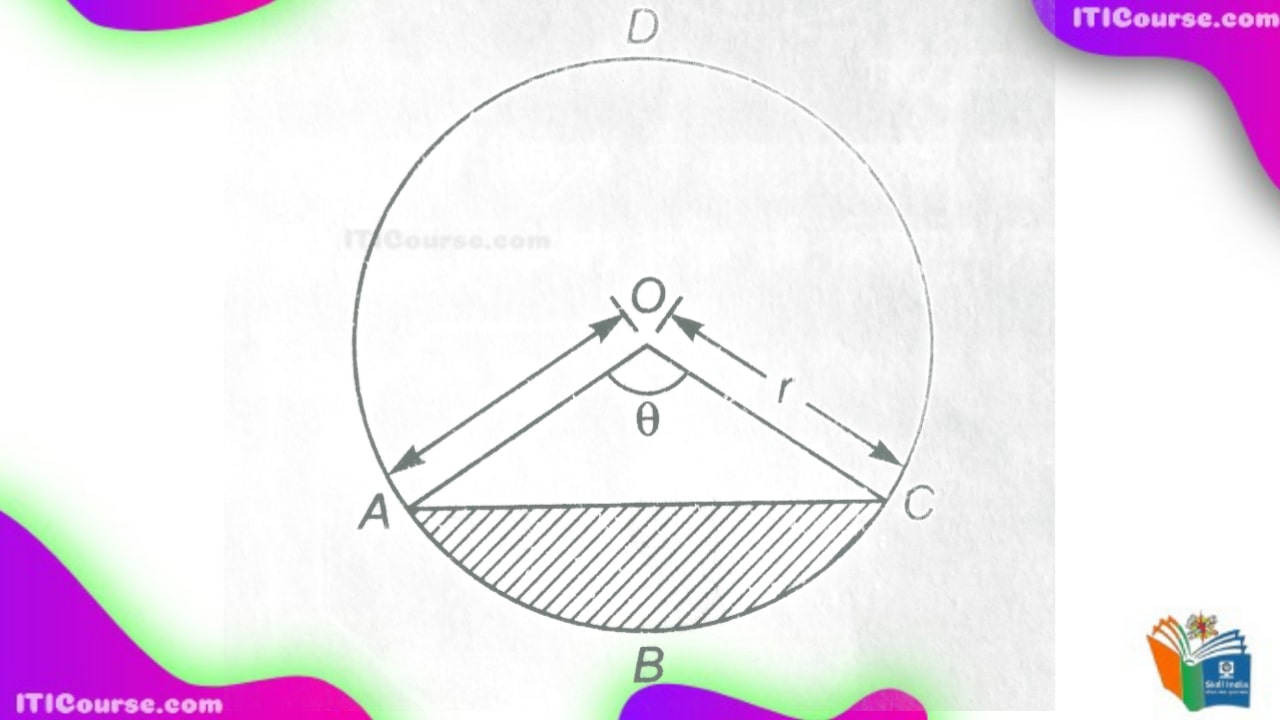 वृत्तखंड किसे कहते हैं?