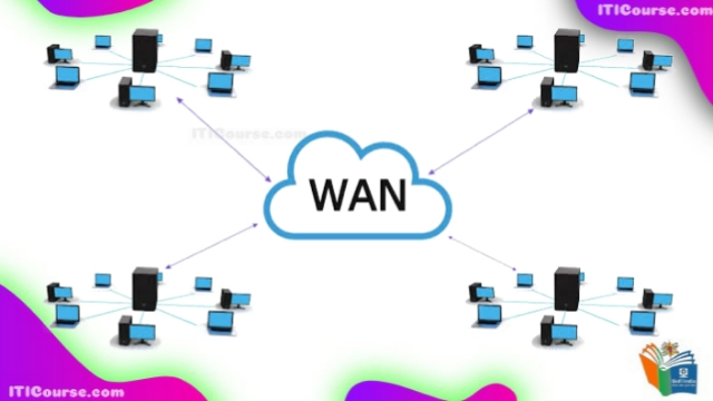 Wide Area Network kya hai?