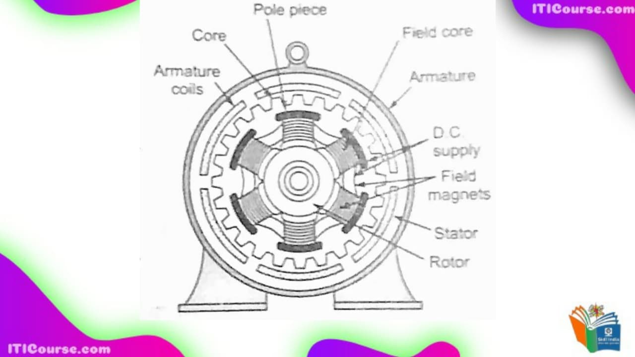 अल्टरनेटर किसे कहते हैं?