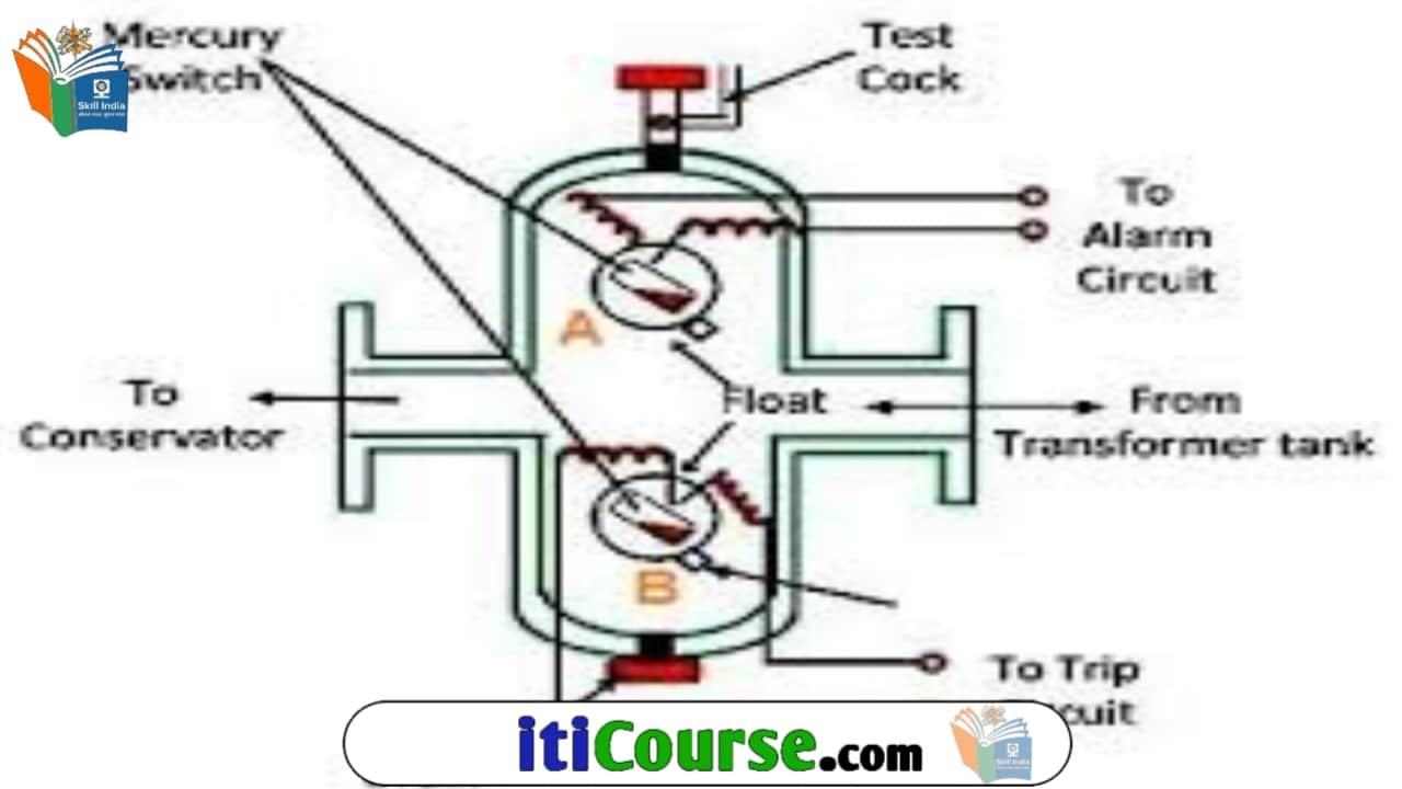 Buchholz Relay किसे कहते हैं?