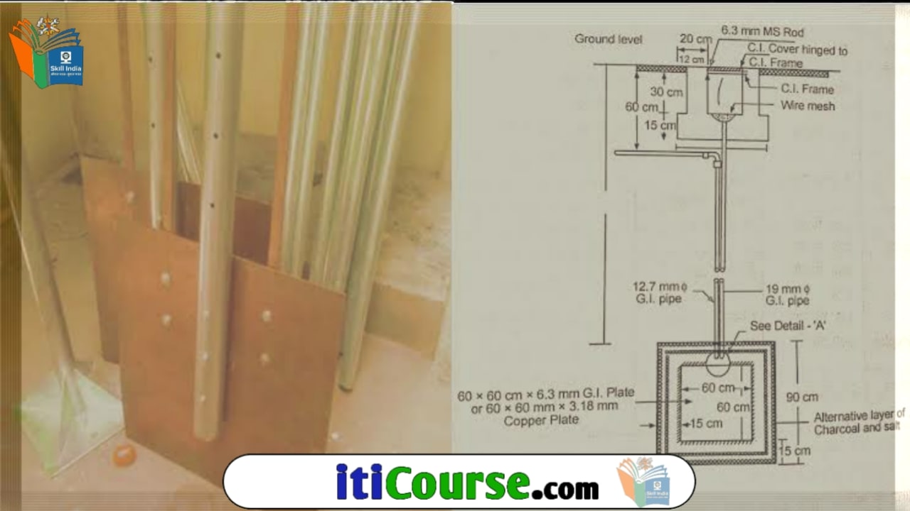 Palte Earthing किसे कहते हैं?
