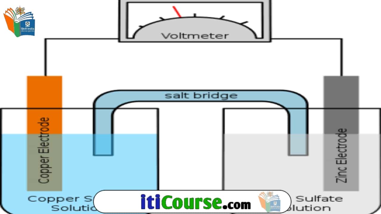Electrode किसे कहते हैं?