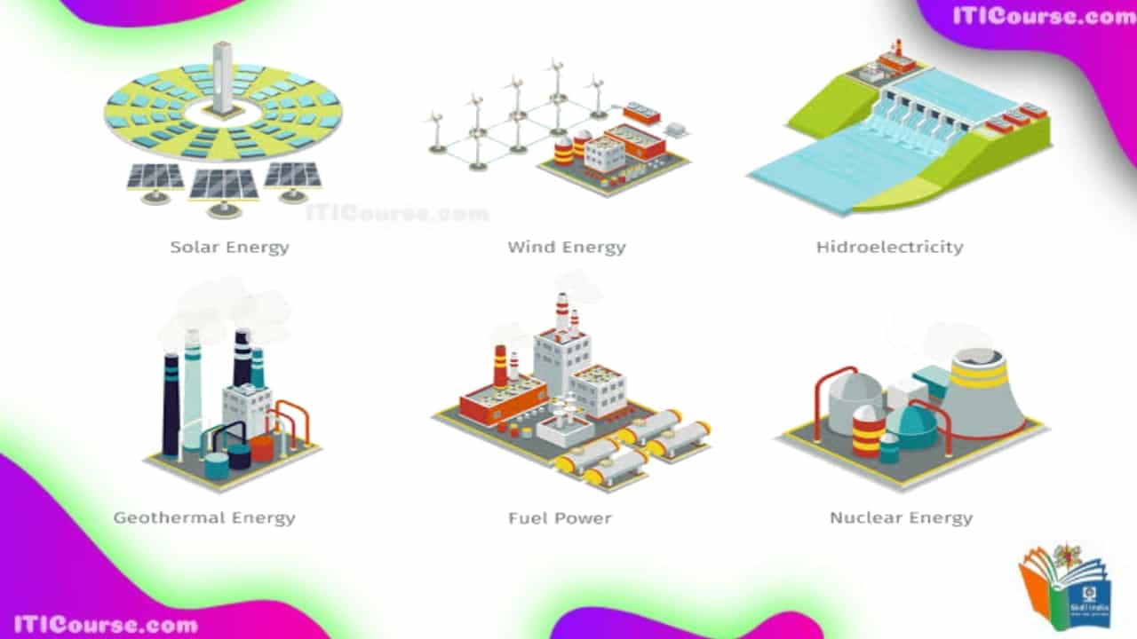 विद्युत ऊर्जा उत्पादन के स्त्रोत क्या हैं?