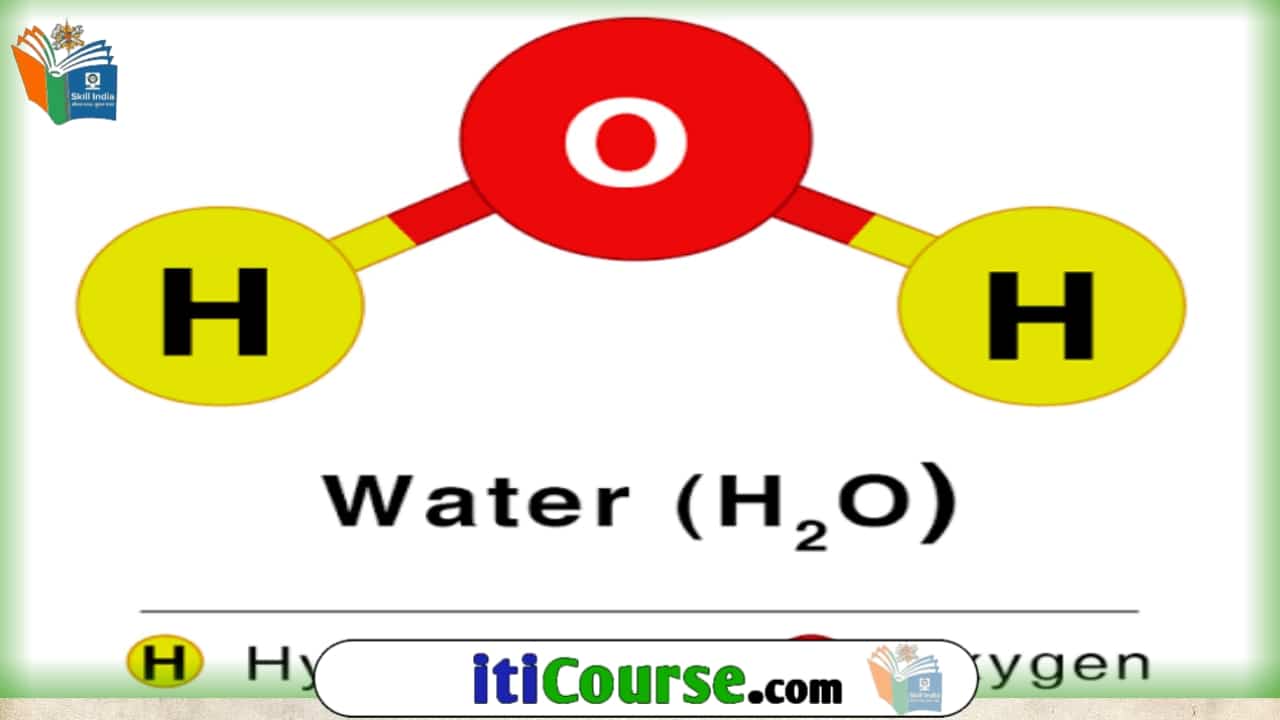 अणु किसे कहते हैं?