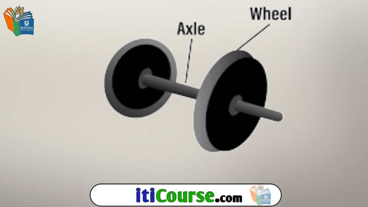 एक्सल किसे कहते हैं? | एक्सल के प्रकार