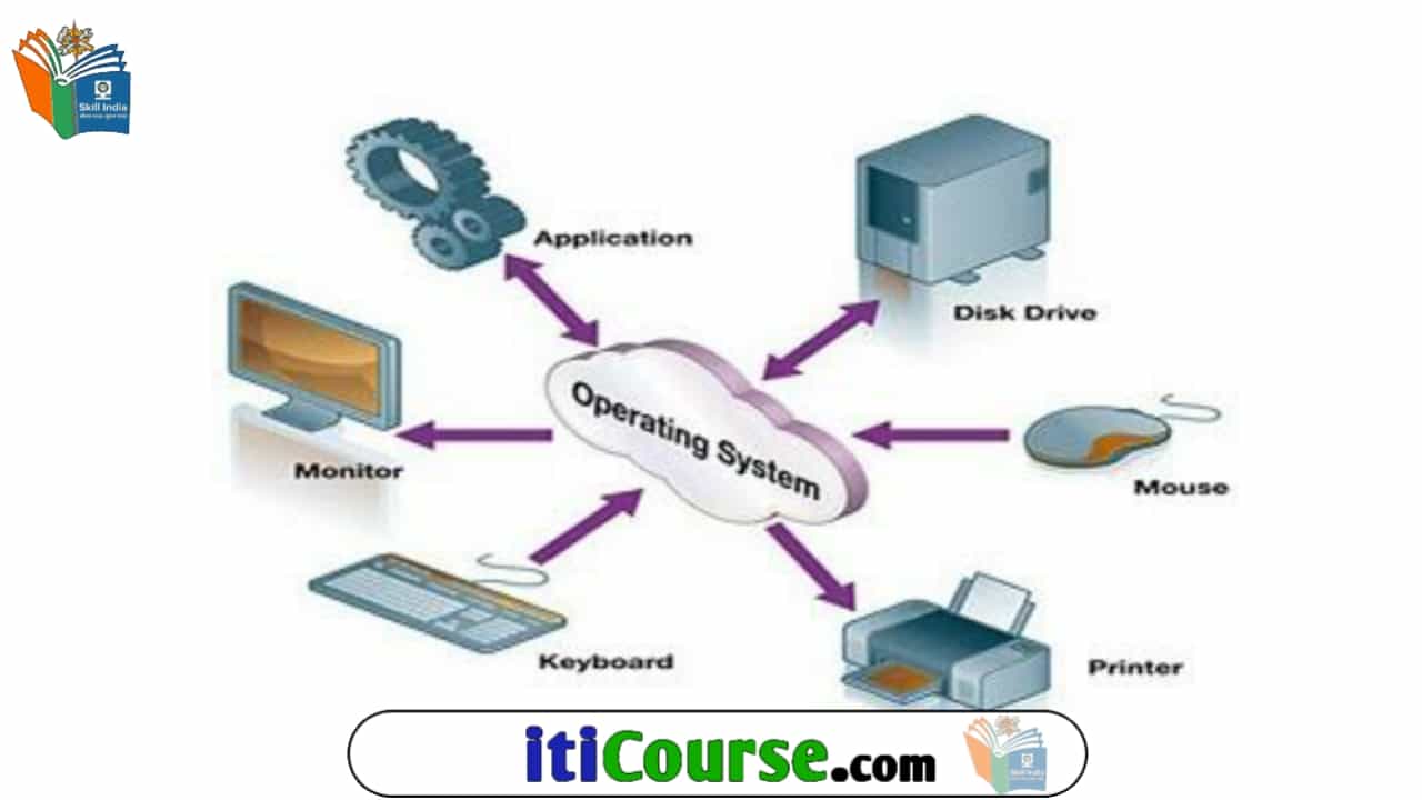 कंप्यूटर ऑपरेटिंग सिस्टम किसे कहते हैं? | प्रकार | कार्य