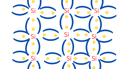 अर्द्धचालक किसे कहते है विशेषताएं प्रकार उपयोग अर्द्धचालक पदार्थ