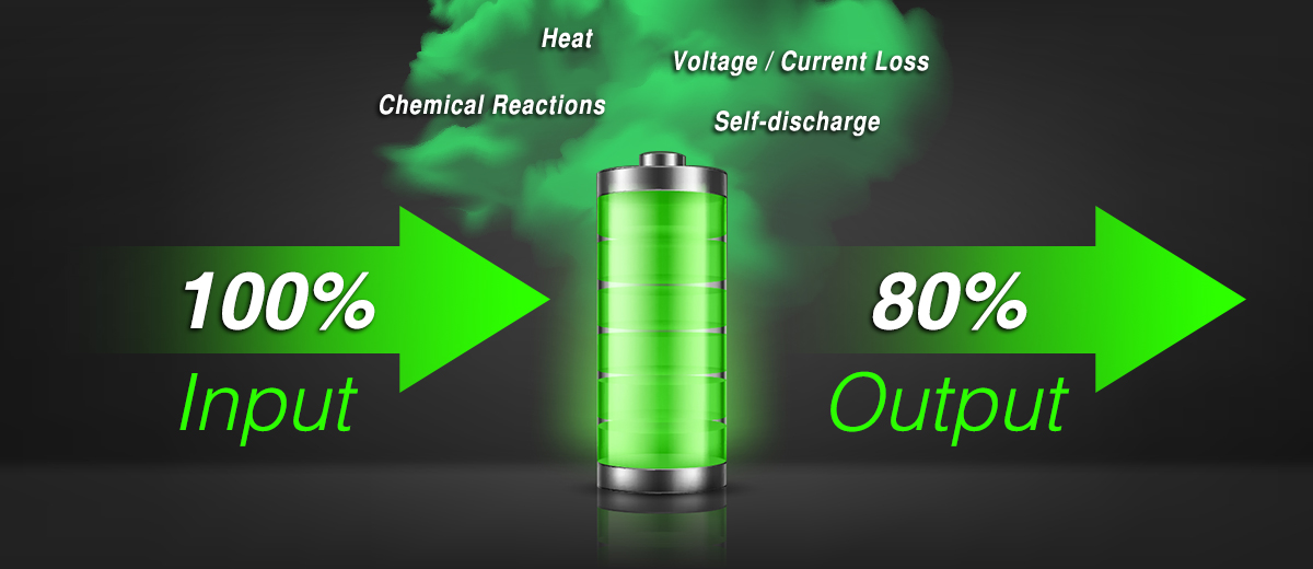 बैट्री की दक्षता क्या है बैट्री की दक्षता कैसे पता करें