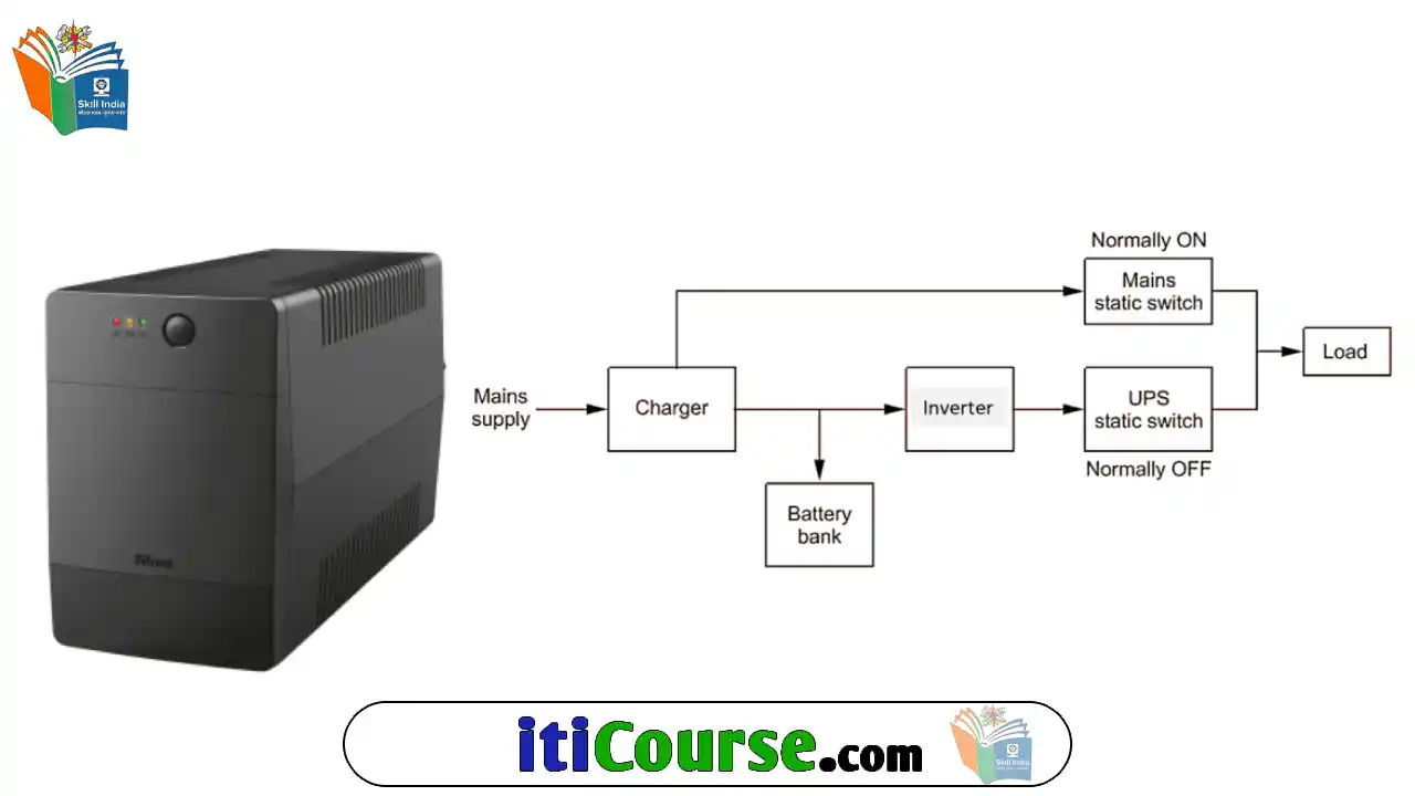 UPS क्या है? | कैसे काम करता है? | UPS के प्रकार?