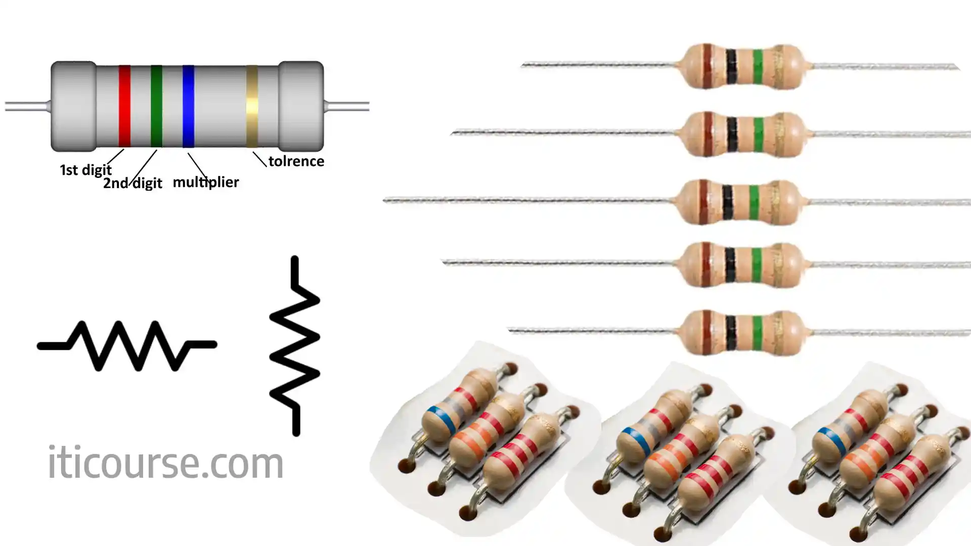 प्रतिरोधक:  क्या है, प्रकार, उपयोग, सावधानियां