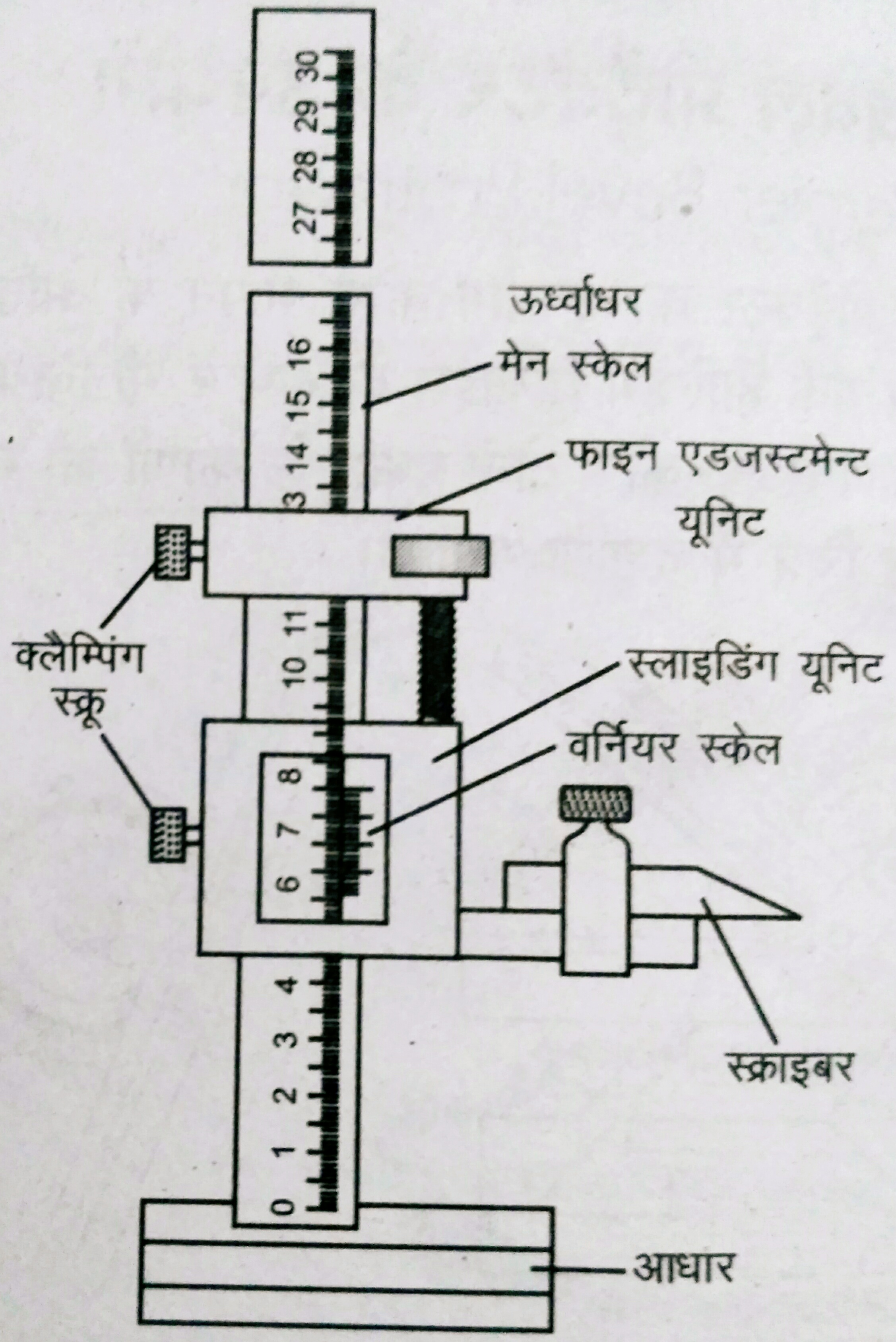 About Vernier Height Gauge, what is called Vernier Height Gauge, its