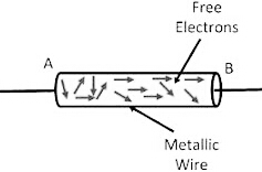 विद्युत धारा क्या है? और इसके प्रकार